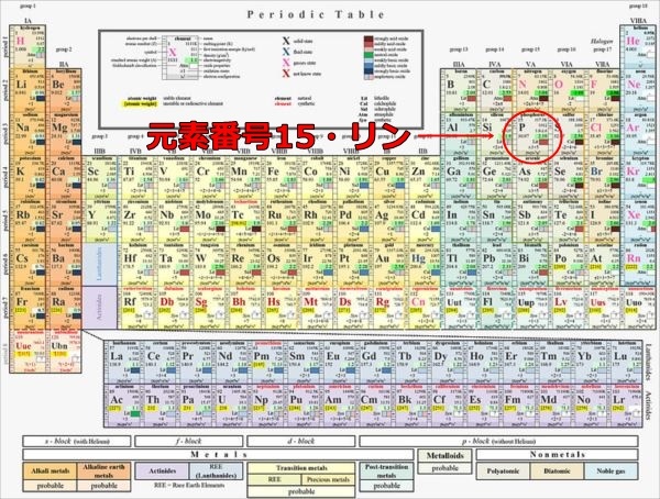 原子番号１５の「リン」が発見された経緯が意外過ぎて面白い！偶然から生まれた大発見！