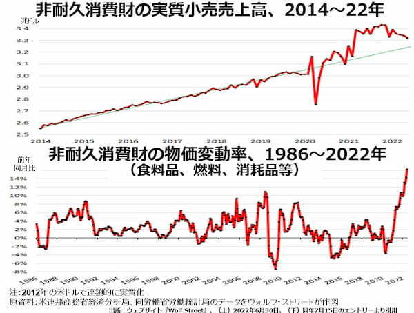 裸の王様にされてしまったアメリカの消費者たち