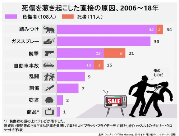 巨大モール、アメリカン・ドリームが開業丸3年保たずにアメリカン・ナイトメア（悪夢）に（後編）