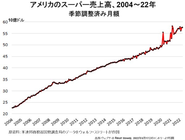 アメリカ株はそろそろ買いどき？