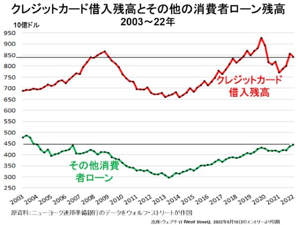 アメリカ株はそろそろ買いどき？