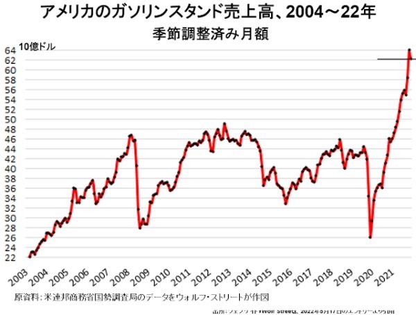 アメリカ株はそろそろ買いどき？