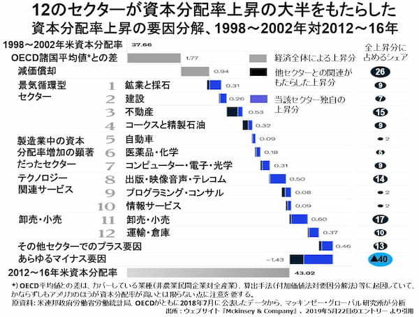 裸の王様にされてしまったアメリカの消費者たち