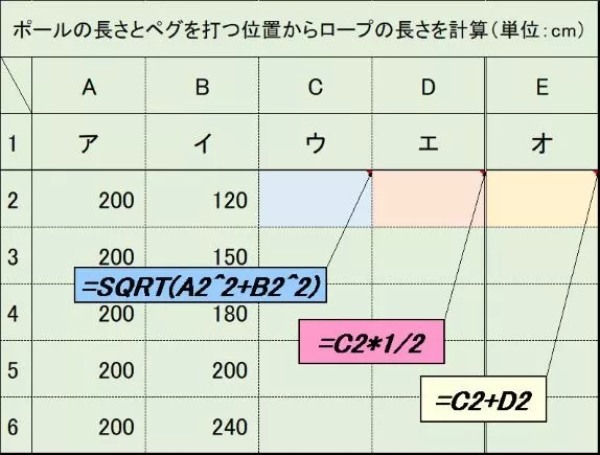 これで解決！タープ・テントのロープの長さガイド！計算方法をわかりやすく解説！