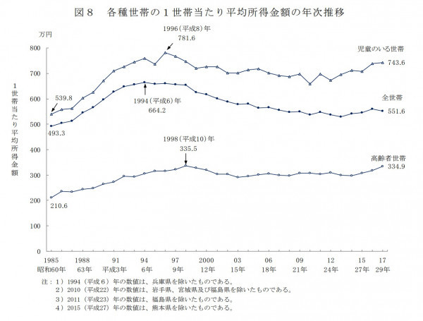 安定収入を得る資産運用とは？不動産投資がおすすめである４つの理由