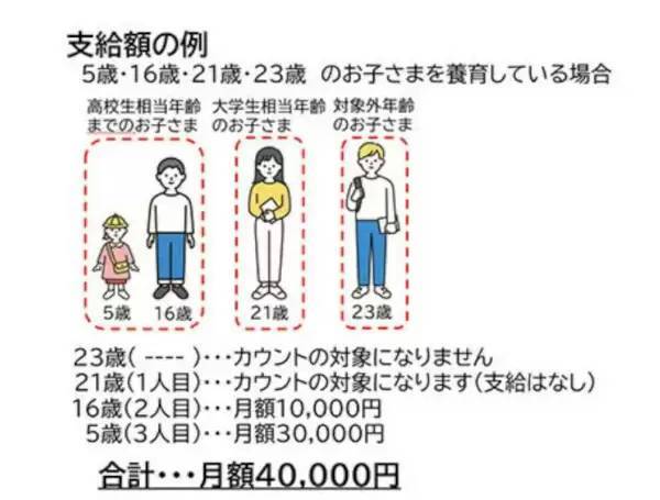 10月から変わる「児童手当」と、スタートするお得なキャンペーン