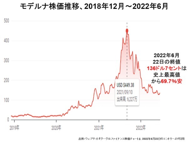 金融市場が暴風雨に見舞われる中、必死に製薬資本に奉仕するアメリカの歪んだ医療行政