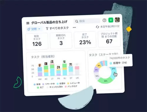 タスク管理ツール「Wrike」でビジネスをカスタマイズしよう！料金プランや使い方の詳細
