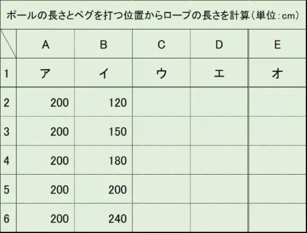 これで解決！タープ・テントのロープの長さガイド！計算方法をわかりやすく解説！