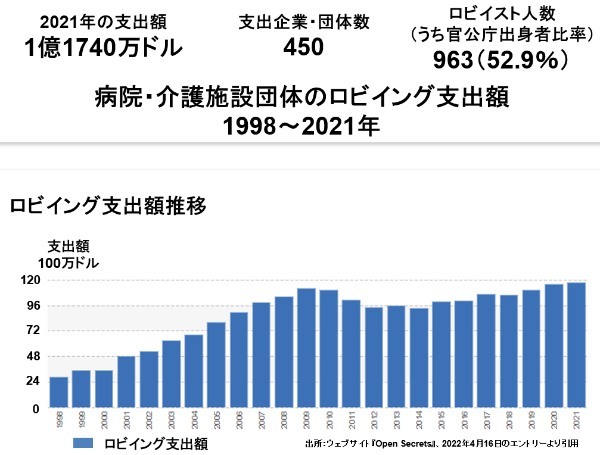 医療健康ロビーの強大さを知らずして、コロナ騒動を語るなかれ