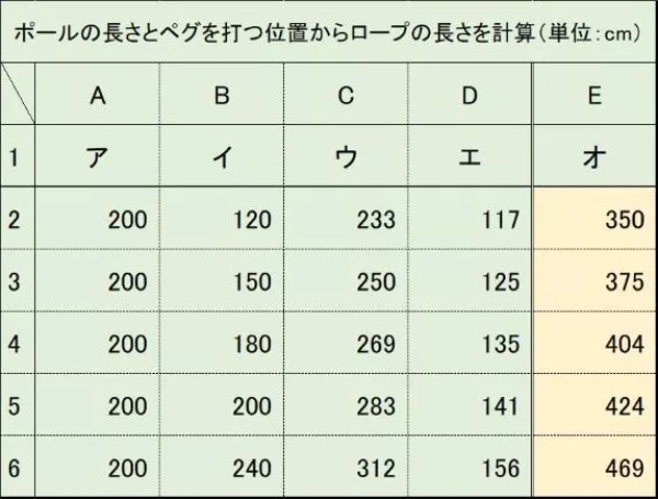 これで解決！タープ・テントのロープの長さガイド！計算方法をわかりやすく解説！