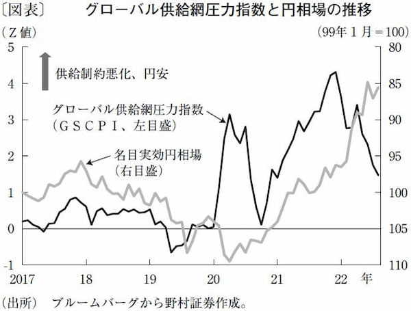 短期では過度な円安も、年度内には1ドル＝130円前後へ