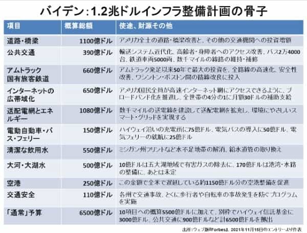 ピッツバーグの橋梁崩壊が照らし出すアメリカの生活インフラ劣化