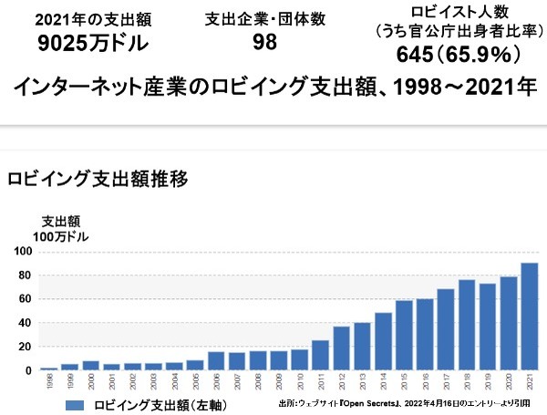 医療健康ロビーの強大さを知らずして、コロナ騒動を語るなかれ