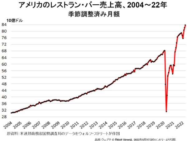 アメリカ株はそろそろ買いどき？