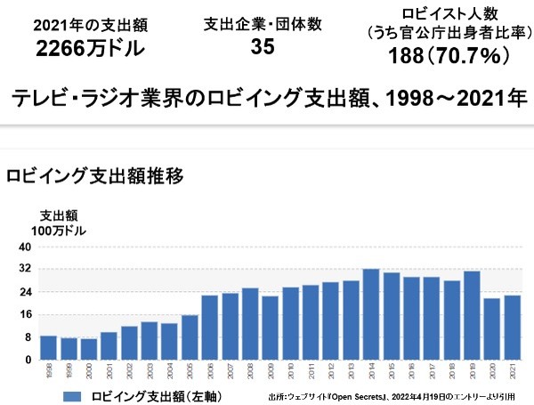 医療健康ロビーの強大さを知らずして、コロナ騒動を語るなかれ