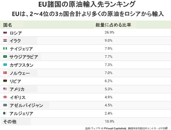 原油バレル当り180～200ドル説の根拠は？