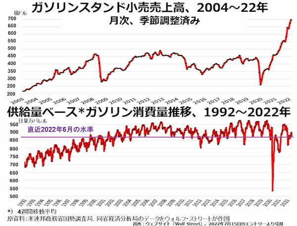 裸の王様にされてしまったアメリカの消費者たち