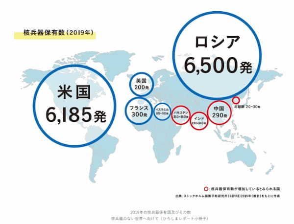 核戦争は起こるの？