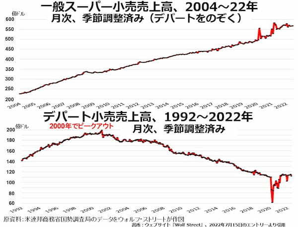 裸の王様にされてしまったアメリカの消費者たち