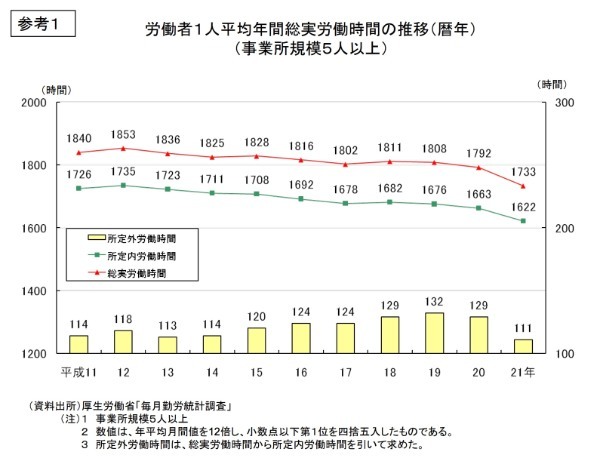 どんどんホワイト化する日本企業でこれからの働き方と副業2.0について考える