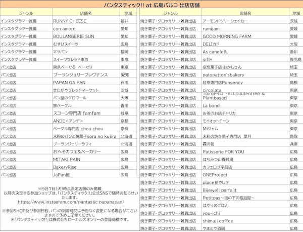 23年度、全国約3万人を動員したセレクト型パンフェスツアー「パンタスティック!!」今年も広島PARCOにて開催！