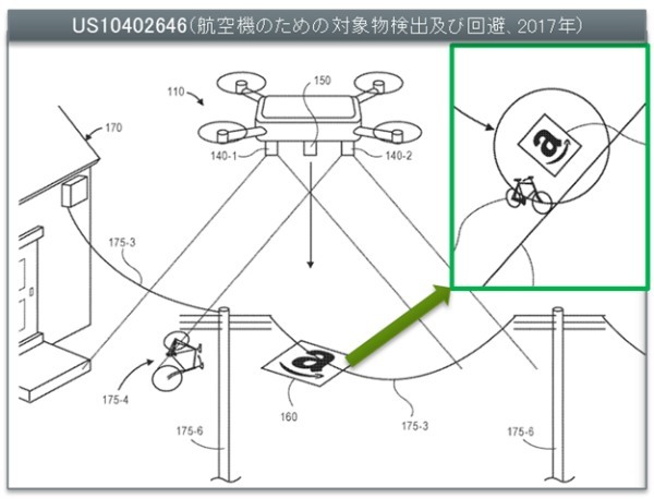 特許情報で分析するアマゾンのドローン配送　構想10年、ついに「Prime Air」が始動？