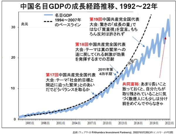 習近平がグローバル派で、ジャック・マーが反グローバル派です