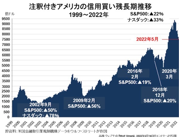 金融市場が暴風雨に見舞われる中、必死に製薬資本に奉仕するアメリカの歪んだ医療行政