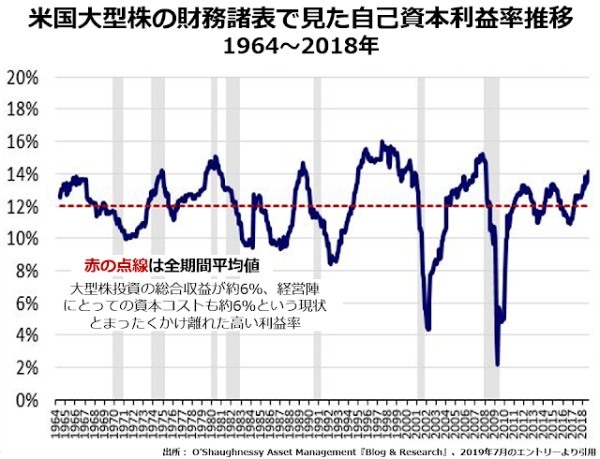 一見無味乾燥な減価償却ルールが株の過大評価、労働分配率の低下を招いている