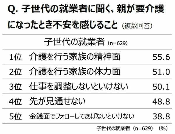 介護について親子で話したきっかけは「親の病気や介護に迫られてから」が5割　ダスキンが調査