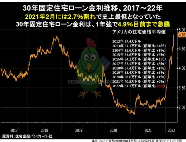 2%超えさえむずかしかったインフレ率が急加速する条件は整った