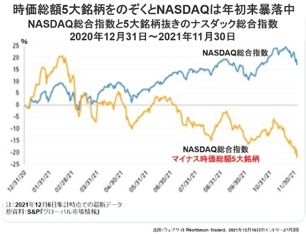 ブル相場の終焉を確認すべき3月16日のアメリカ株市場