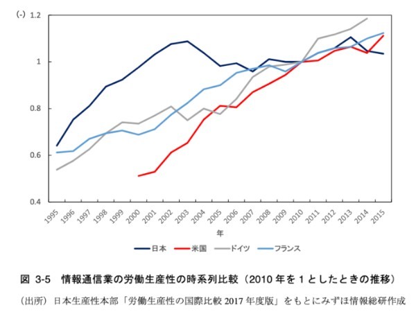 高卒でIT企業に就職する際の課題と対策 | IT企業に入社後のキャリアも徹底解説