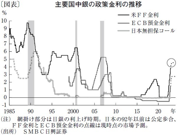 「総裁交代＝金融政策転換」という考えは早計