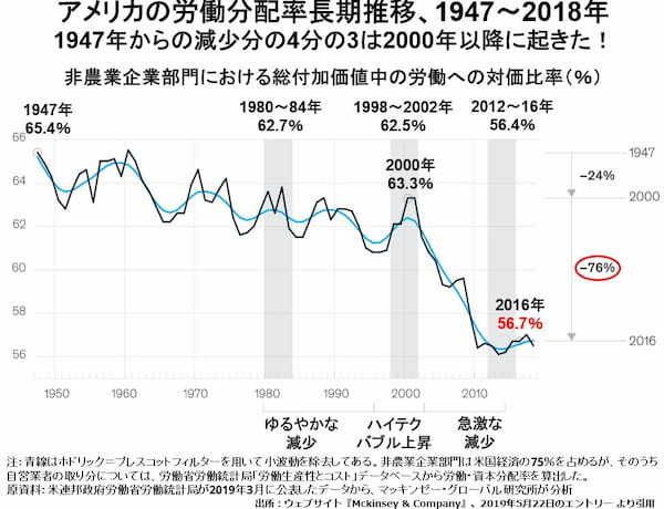 裸の王様にされてしまったアメリカの消費者たち
