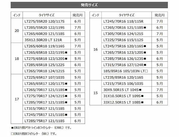 ヨコハマタイヤ SUV/ピックアップトラック用ジオランダーA/T4を発表
