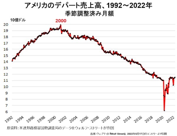 アメリカ株はそろそろ買いどき？