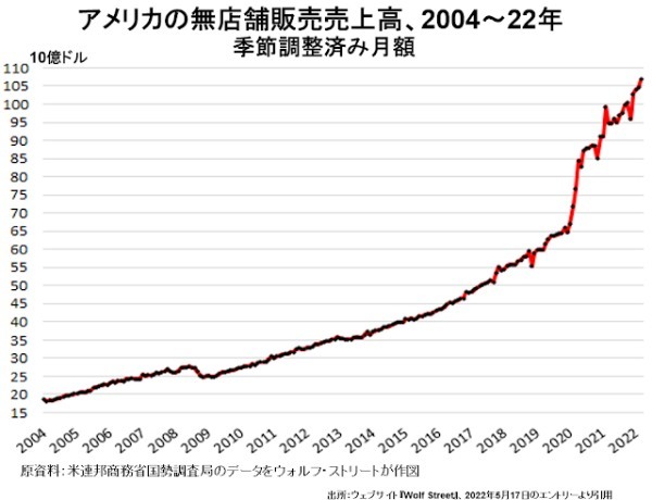 アメリカ株はそろそろ買いどき？