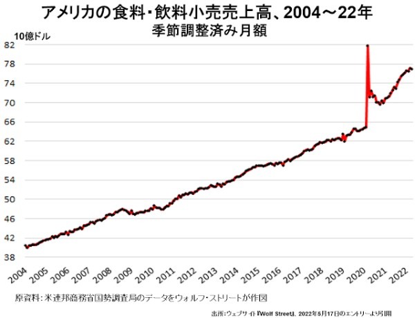 アメリカ株はそろそろ買いどき？