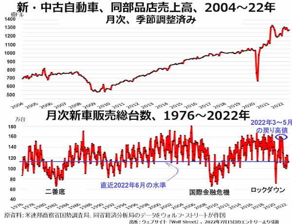 裸の王様にされてしまったアメリカの消費者たち