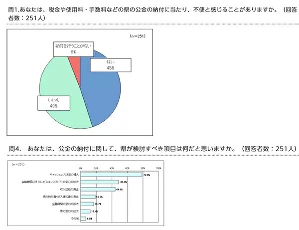 買い物で主に使う決済手段トップ3はクレカ、交通系電子マネー、流通系電子マネー