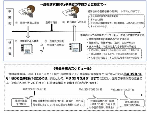 知らないとマズい“インボイス制度”。売上300万円のフリーランスは手取りが20〜30万円吹き飛ぶ！？【税理士監修】