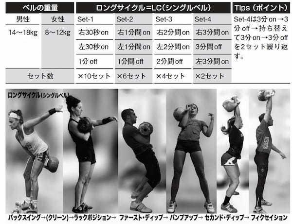 痩せる！初級レベルのケトルベルエクササイズ