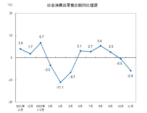 コロナ規制を緩和した中国、消費回復の見込みは？