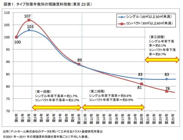 不動産投資はリスクが高い？ 空室や修繕など9つのリスクと5つの回避策