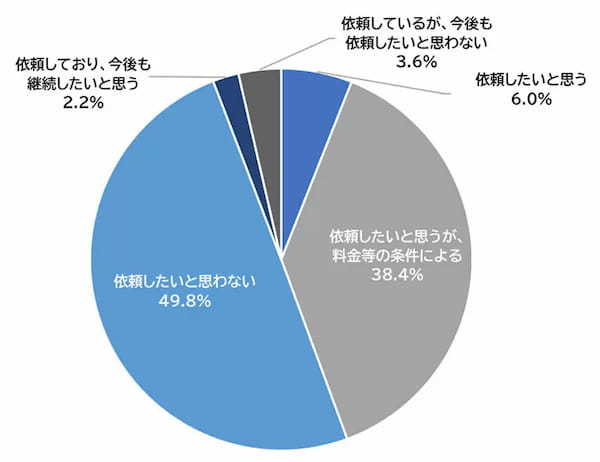 洗濯機のメンテ調査、約4割が「見えないところの汚れが気になる」