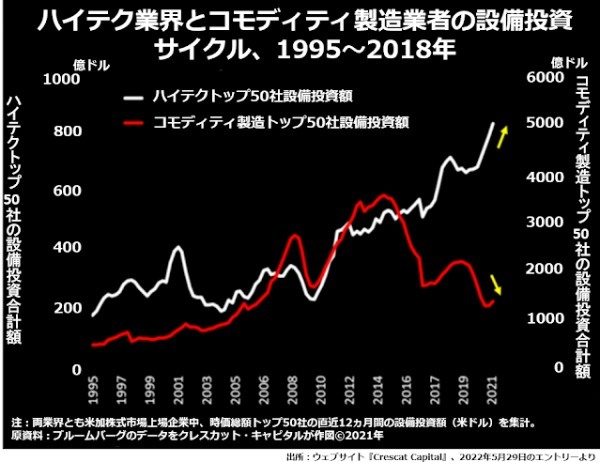 一見無味乾燥な減価償却ルールが株の過大評価、労働分配率の低下を招いている