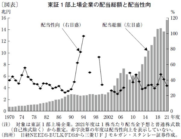 株式投資の定着に不可欠な利益と配当の安定的な成長