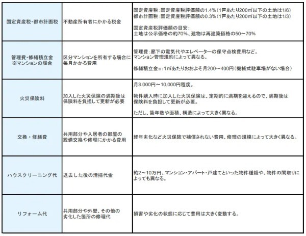 不動産投資の流れを10ステップで徹底解説！収益物件の購入方法とは？